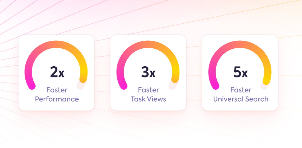 Speed and scalability